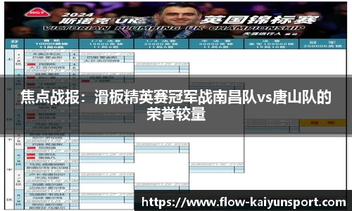 焦点战报:滑板精英赛冠军战南昌队vs唐山队的荣誉较量